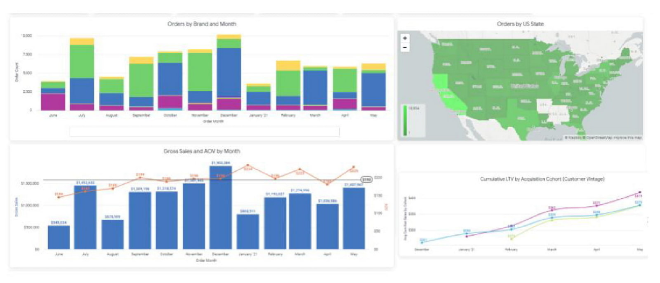 https://storage.googleapis.com/gweb-cloudblog-publish/images/looker_dashboard_o83pQJs.max-1300x1300.jpg