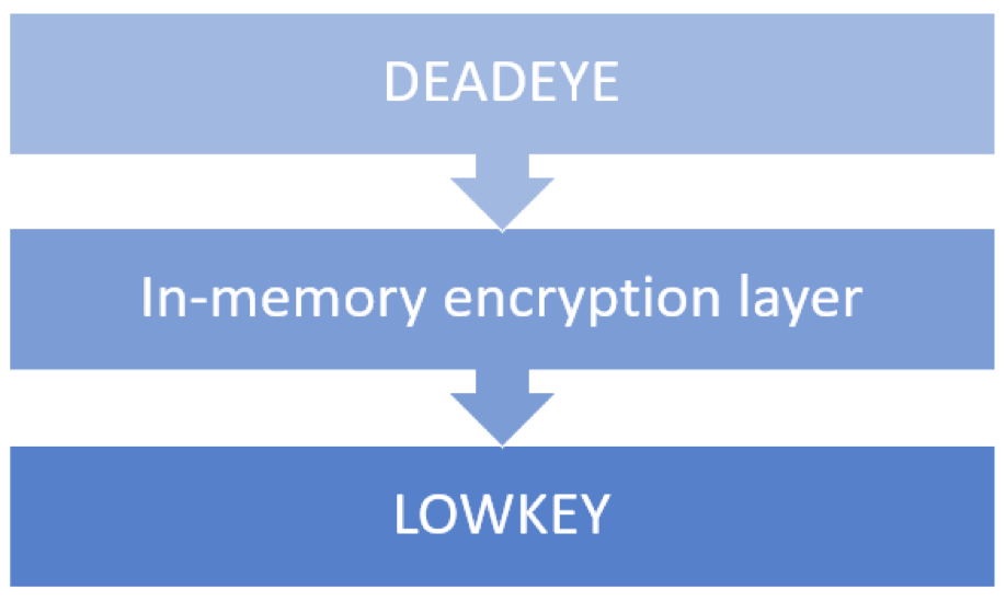 https://storage.googleapis.com/gweb-cloudblog-publish/images/lowkey1_xqes.max-1000x1000.png