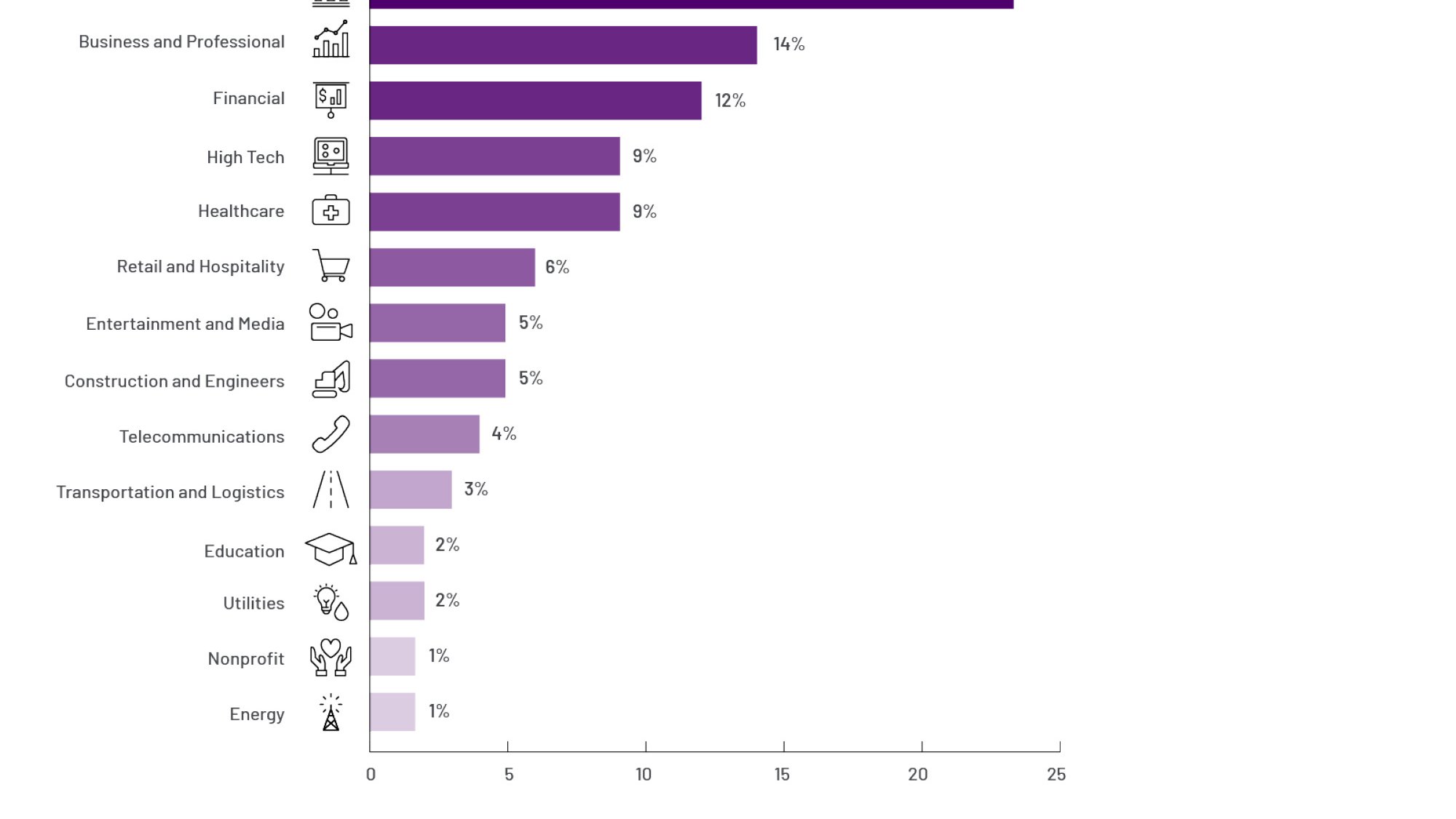 https://storage.googleapis.com/gweb-cloudblog-publish/images/m_trend_WPnrvV0.808c7687.fill-2000x1124.jpg