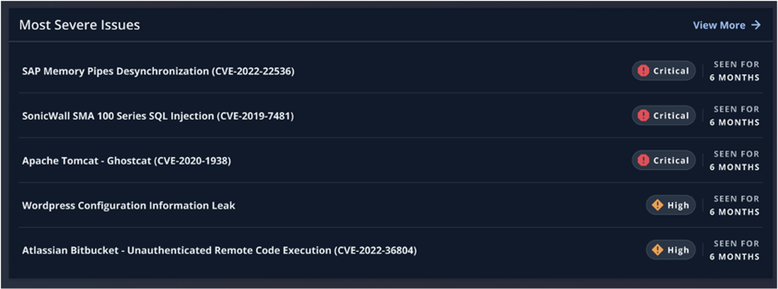 https://storage.googleapis.com/gweb-cloudblog-publish/images/ma-dashboard1_lsxm.max-1100x1100.png
