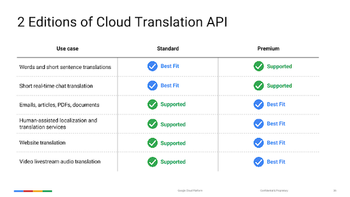 Google cloud hot sale machine learning apis