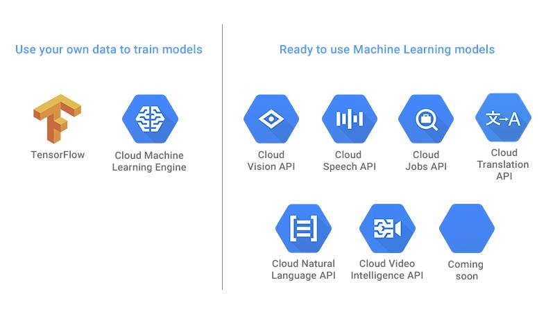 How Google uses artificial intelligence In Goog