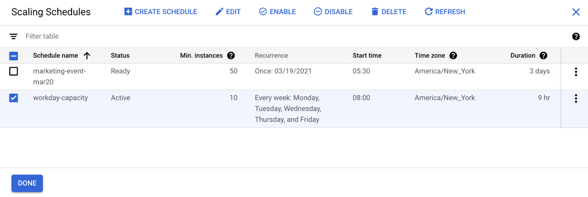 https://storage.googleapis.com/gweb-cloudblog-publish/images/manage_existing_scaling_schedules.max-1200x1200.jpg