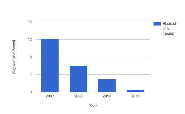 https://storage.googleapis.com/gweb-cloudblog-publish/images/massive-1nl5p.max-600x600.PNG