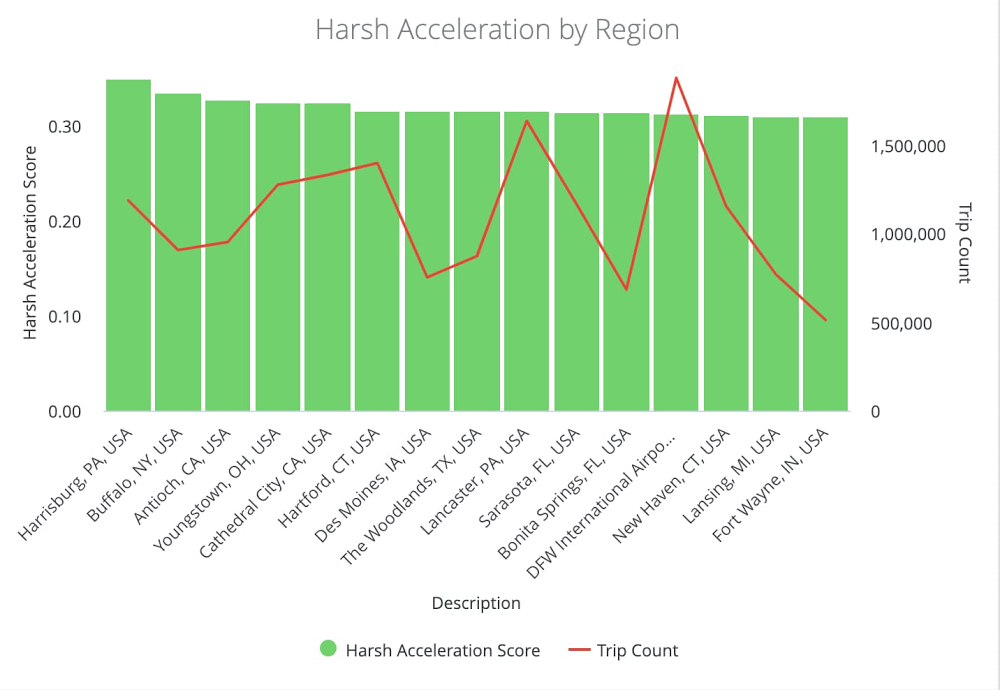 matrux-blog-harshaccel.jpg