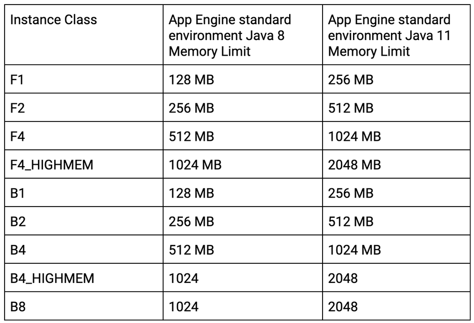 https://storage.googleapis.com/gweb-cloudblog-publish/images/memory_limits.max-1136x638.png