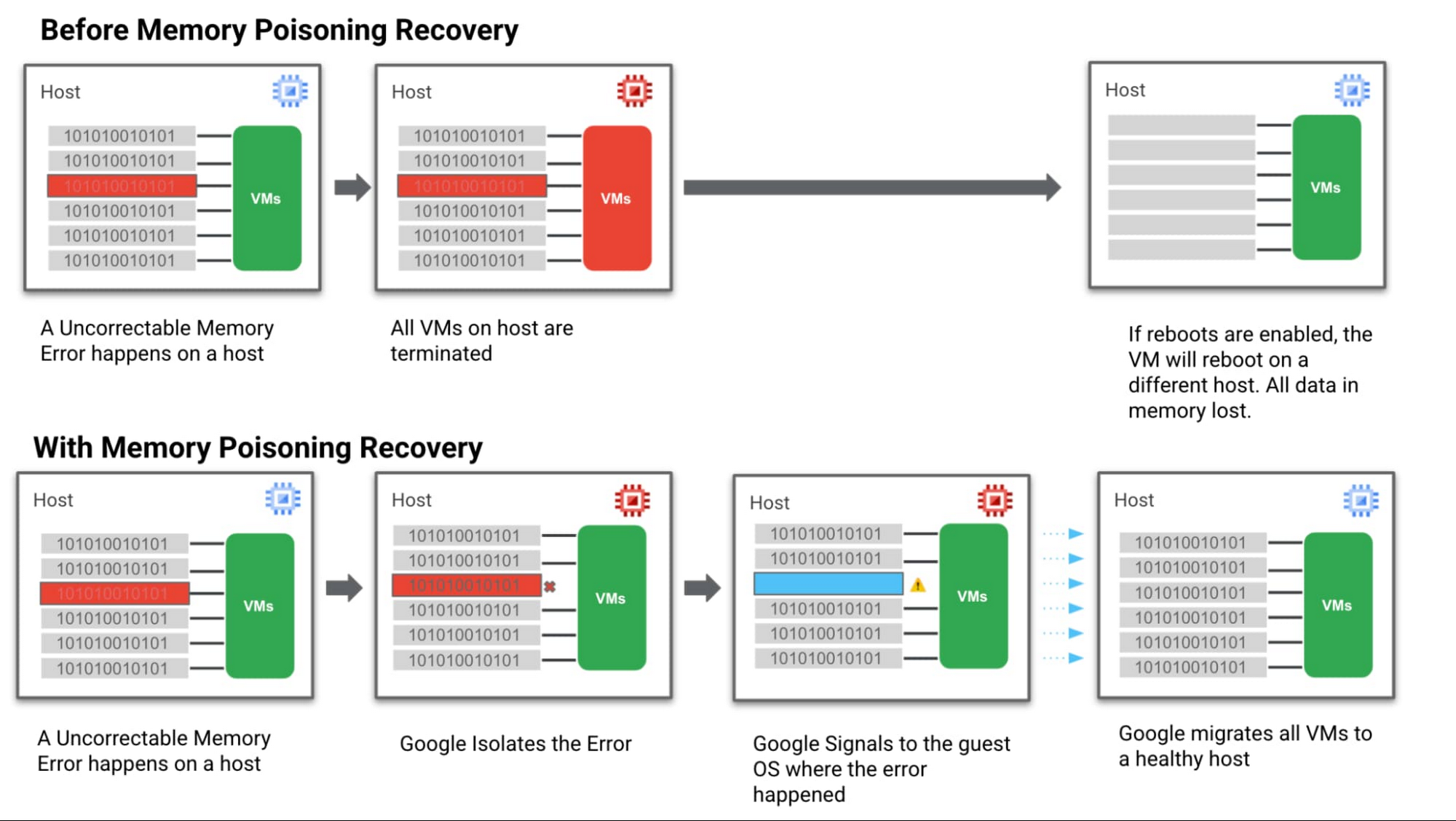 https://storage.googleapis.com/gweb-cloudblog-publish/images/memory_poisoning_recovery.max-2000x2000.jpg