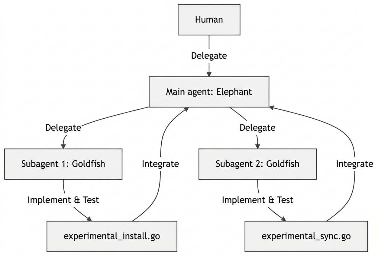 https://storage.googleapis.com/gweb-cloudblog-publish/images/mermaid_chart.max-1300x1300.jpg