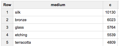 https://storage.googleapis.com/gweb-cloudblog-publish/images/met02o5f1.max-412x159.png