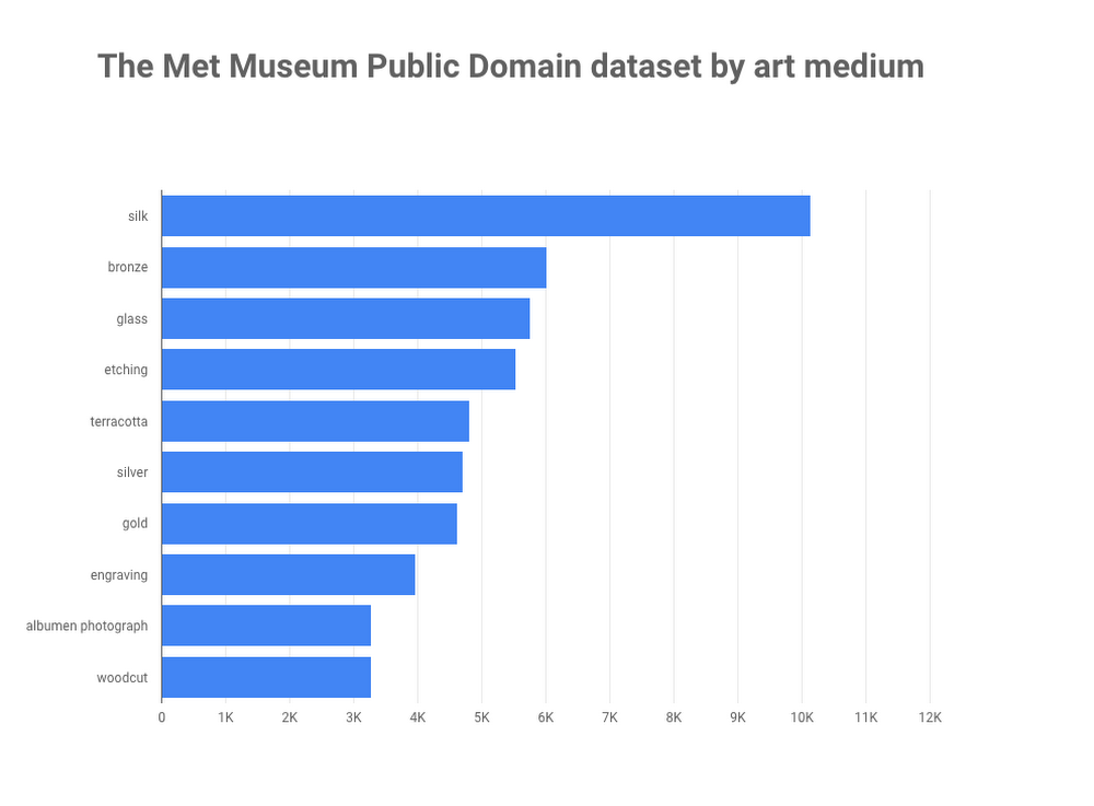 https://storage.googleapis.com/gweb-cloudblog-publish/images/met04.max-1000x1000.png