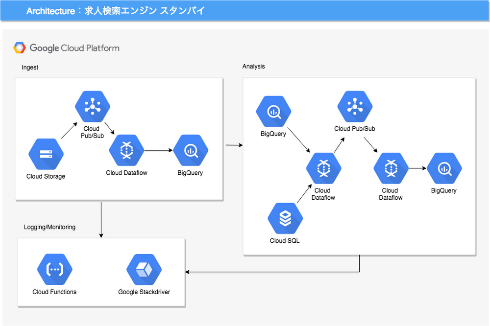 https://storage.googleapis.com/gweb-cloudblog-publish/images/miCyUCmodXmxsSufN-U_LFSNLn8AlvyO-lTQW__O2b.max-1000x1000.PNG