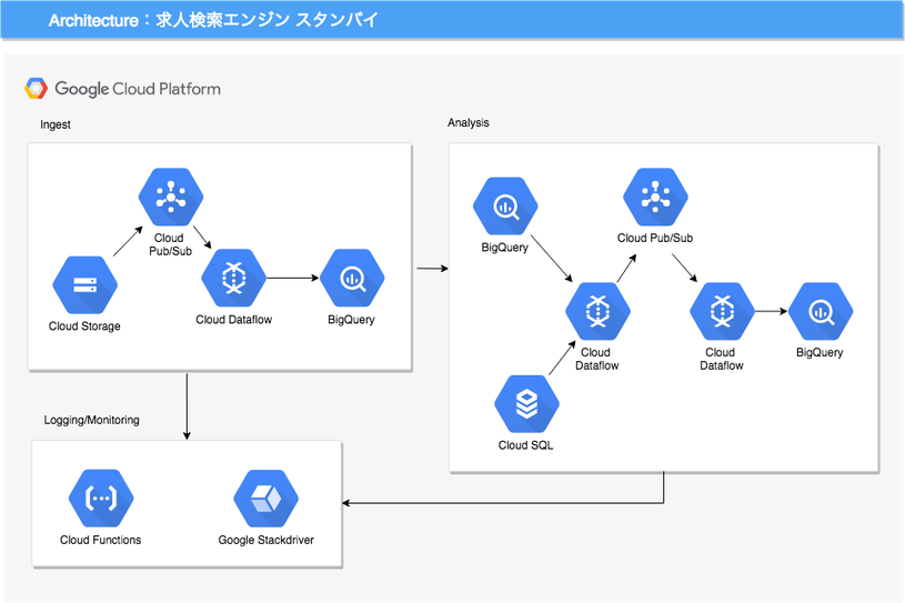 https://storage.googleapis.com/gweb-cloudblog-publish/images/miCyUCmodXmxsSufN-U_LFSNLn8AlvyO-lTQW__O2bNO.max-966x543.png
