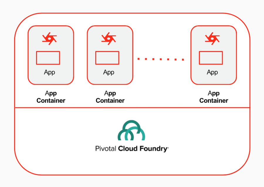 https://storage.googleapis.com/gweb-cloudblog-publish/images/microgateway-coresident6c7s.max-900x900.PNG