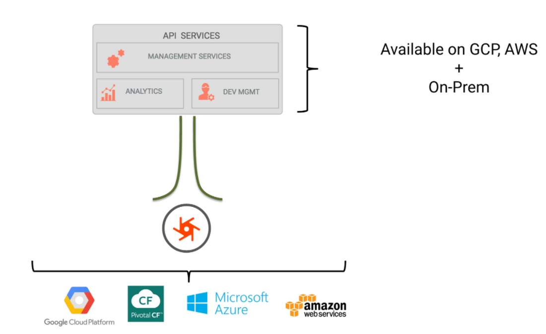 https://storage.googleapis.com/gweb-cloudblog-publish/images/microgatewaygraphiccgyx.max-1100x1100.PNG