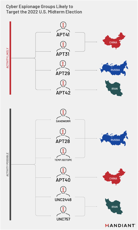 https://storage.googleapis.com/gweb-cloudblog-publish/images/midterm-election-security-fig3_celr.max-800x800.png