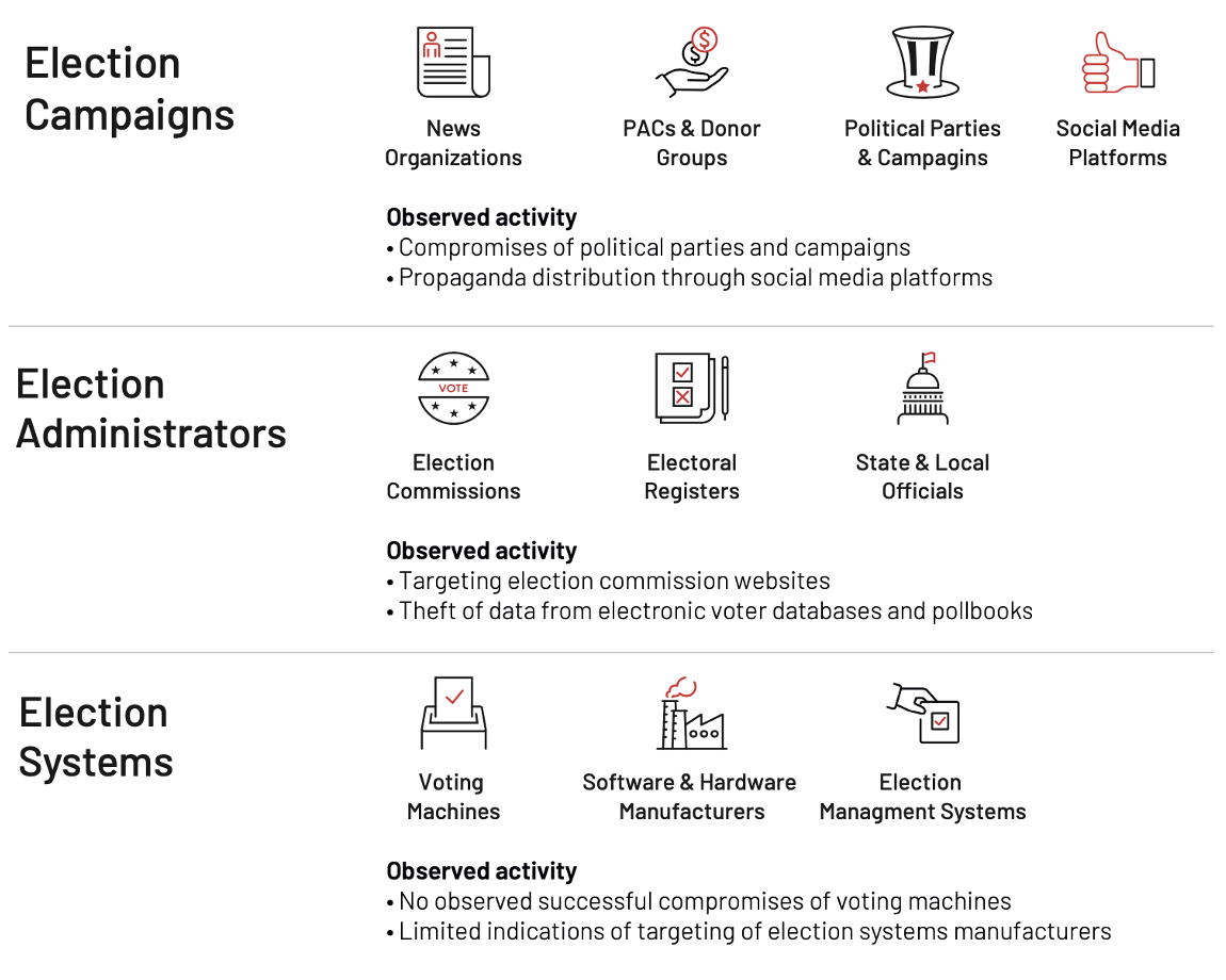 https://storage.googleapis.com/gweb-cloudblog-publish/images/midterm-election-security-fig4_ukoj.max-1200x1200.png