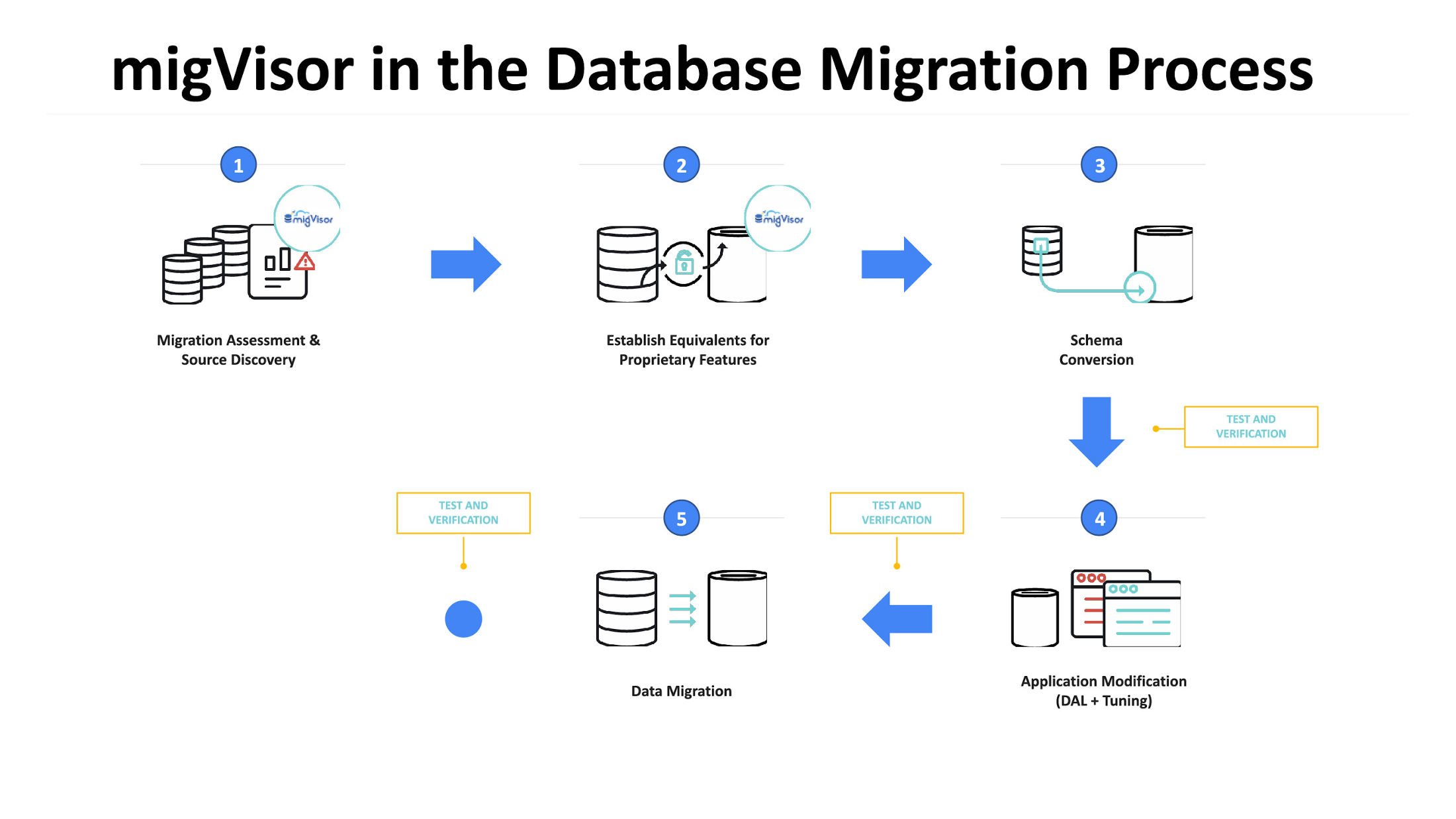 https://storage.googleapis.com/gweb-cloudblog-publish/images/migVisor_Product_Architecture_1.max-2200x2200.jpg