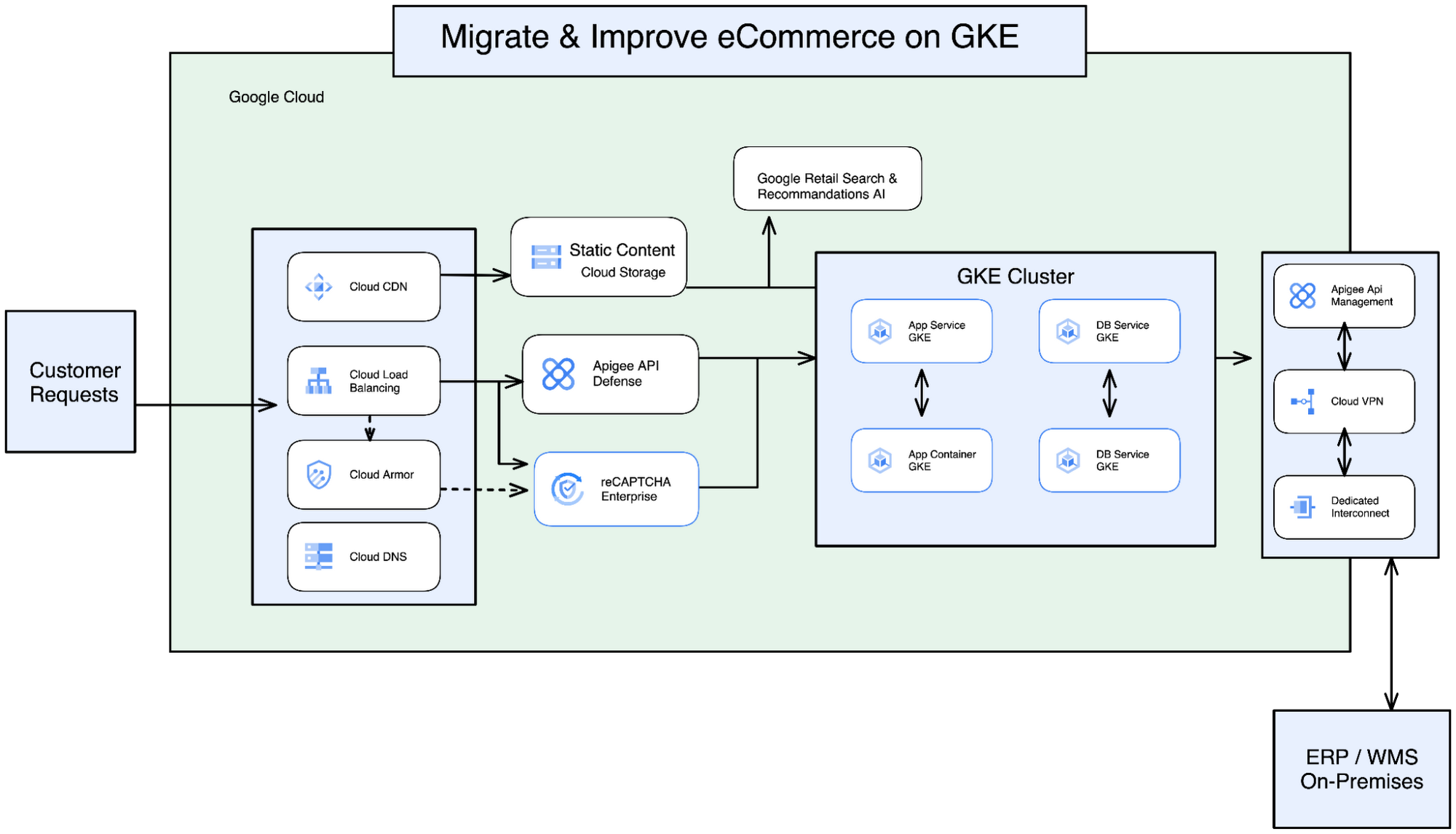 https://storage.googleapis.com/gweb-cloudblog-publish/images/migrate_and_improve.max-2000x2000.png