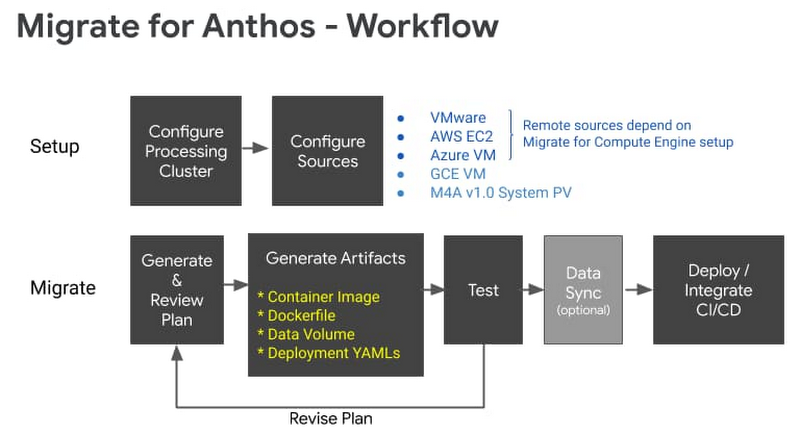 https://storage.googleapis.com/gweb-cloudblog-publish/images/migrate_for_anthos.max-800x800.max-800x800.png