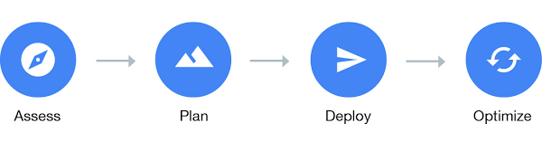 https://storage.googleapis.com/gweb-cloudblog-publish/images/migration-to-gcp-getting-started-migration-p.max-600x600.jpg