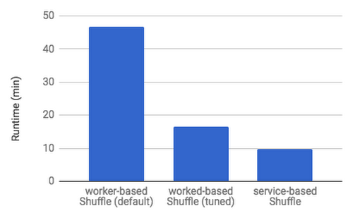 https://storage.googleapis.com/gweb-cloudblog-publish/images/mindmeld1l4if.max-500x500.PNG