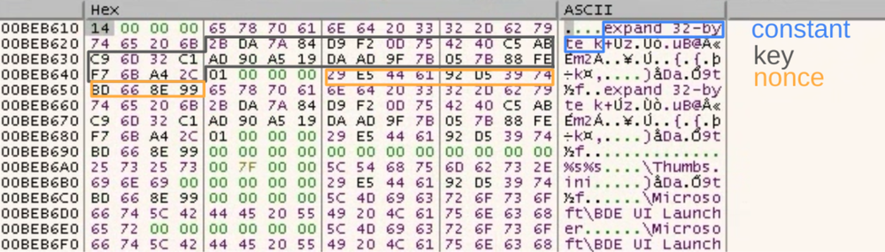 The ChaCha20 cipher is initialized