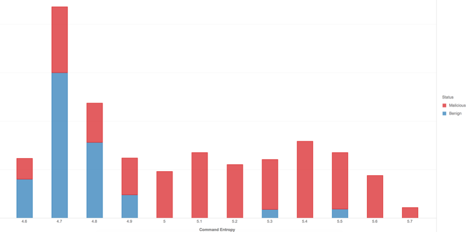 https://storage.googleapis.com/gweb-cloudblog-publish/images/ml-models-soc3_ripo.max-1000x1000.png