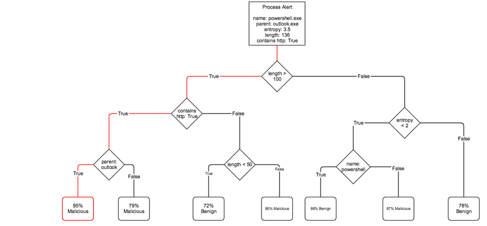 https://storage.googleapis.com/gweb-cloudblog-publish/images/ml-models-soc4_qtha.max-1000x1000.png