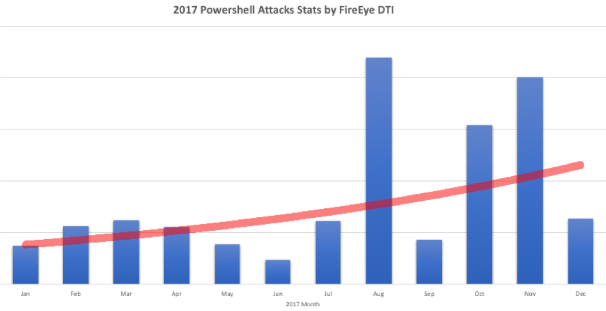 https://storage.googleapis.com/gweb-cloudblog-publish/images/ml-powershell1_iriy.max-900x900.png