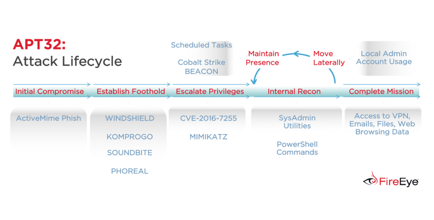 https://storage.googleapis.com/gweb-cloudblog-publish/images/ml-powershell2.max-900x900.png