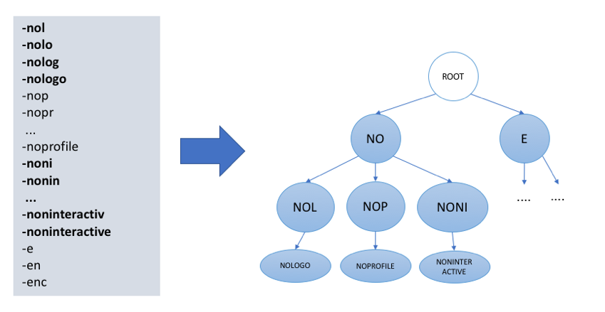 https://storage.googleapis.com/gweb-cloudblog-publish/images/ml-powershell5_rvat.max-900x900.png