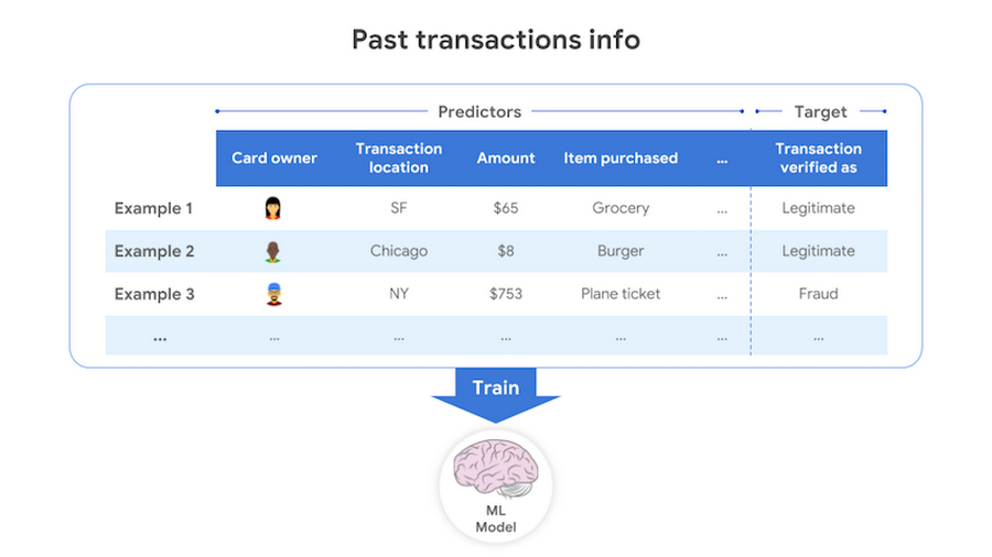 http://storage.googleapis.com/gweb-cloudblog-publish/images/ml-prep-1o0bv.max-900x900.PNG