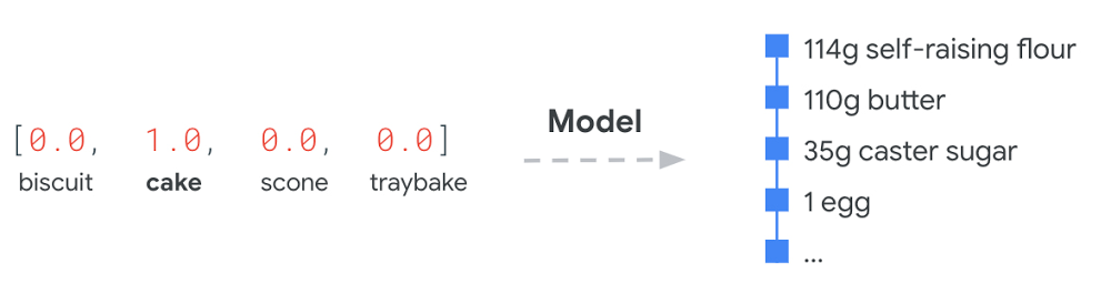 model inputs and outputs.jpg