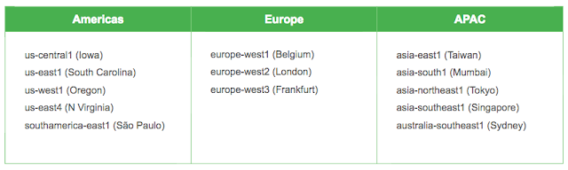 https://storage.googleapis.com/gweb-cloudblog-publish/images/mongodb-2.max-640x192.png