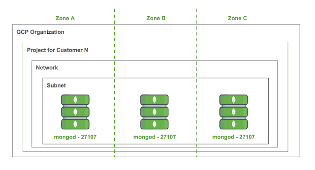 https://storage.googleapis.com/gweb-cloudblog-publish/images/mongodb-3d3bv.max-640x346.png