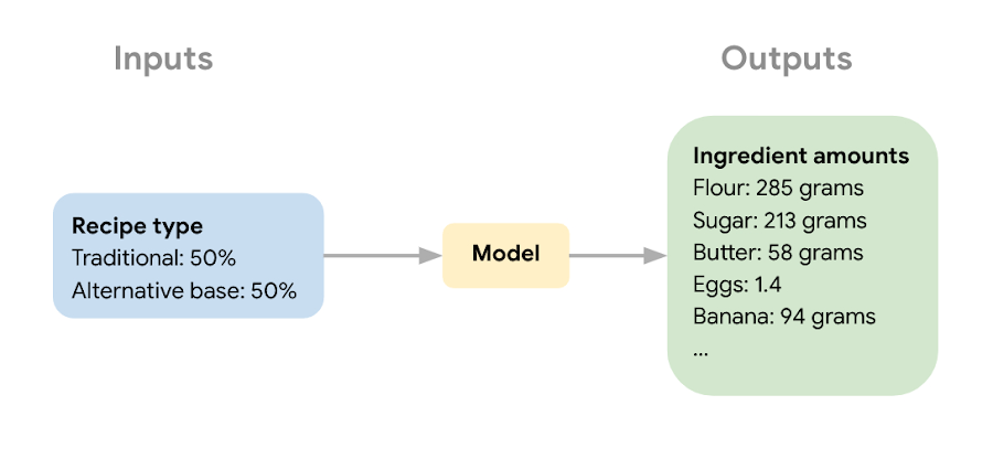 https://storage.googleapis.com/gweb-cloudblog-publish/images/muffin-model.max-900x900.jpg