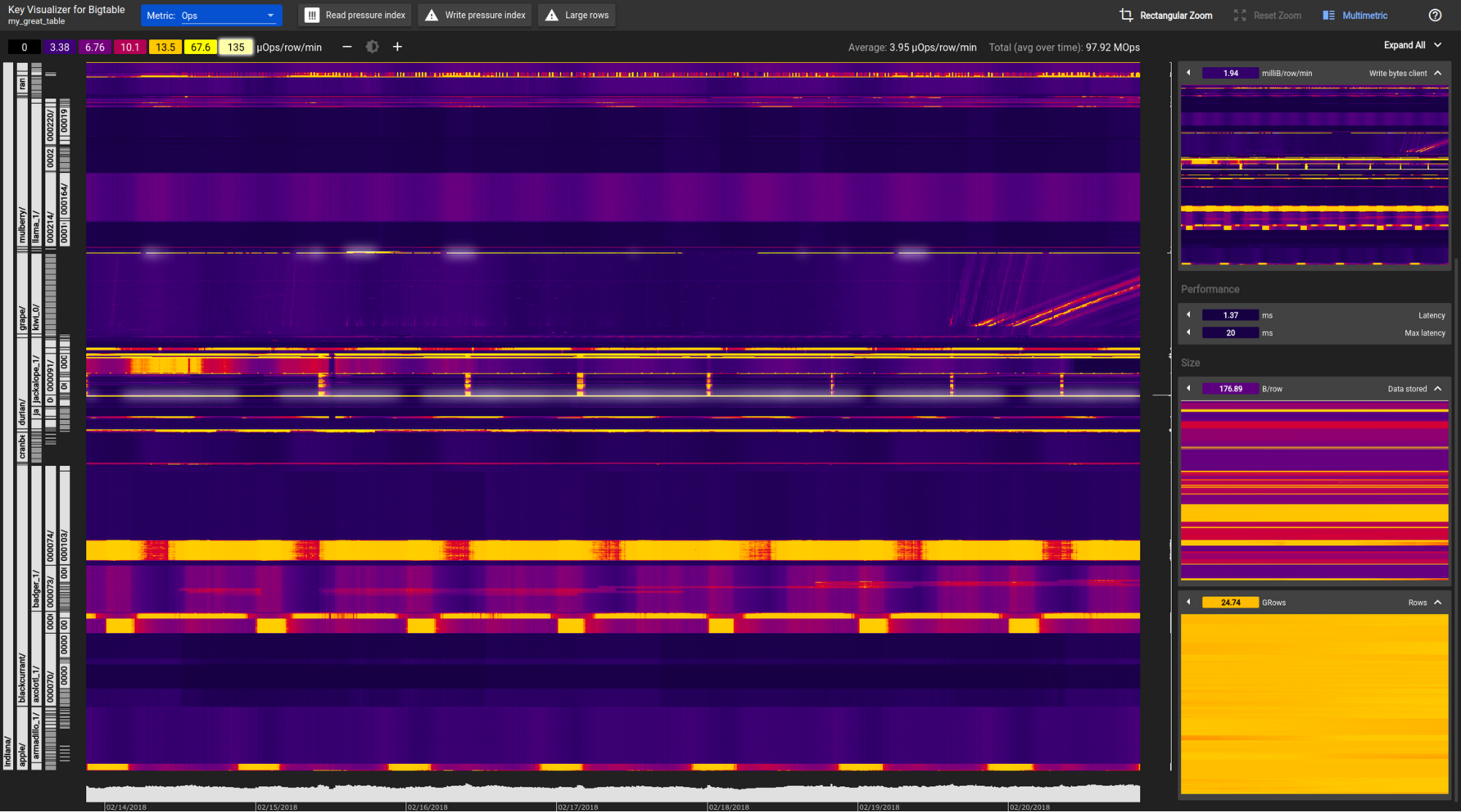 multi-metric display.png