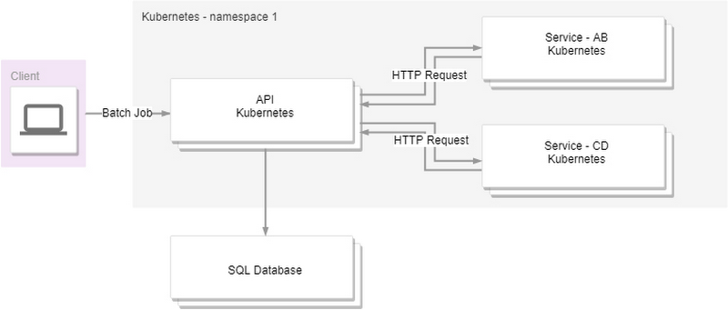 https://storage.googleapis.com/gweb-cloudblog-publish/images/musiio_initial_platform_architecture.max-800x800.jpg