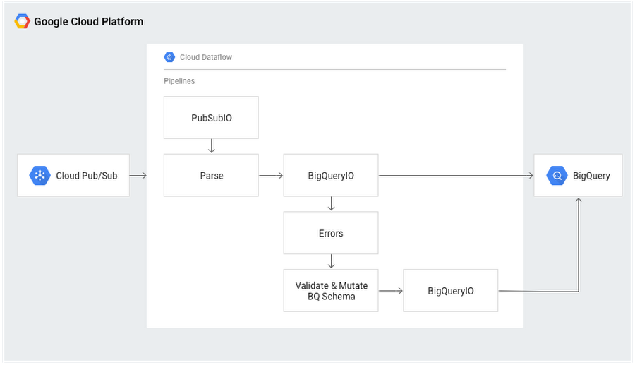 https://storage.googleapis.com/gweb-cloudblog-publish/images/mutating-json-2a2es.max-900x900.PNG