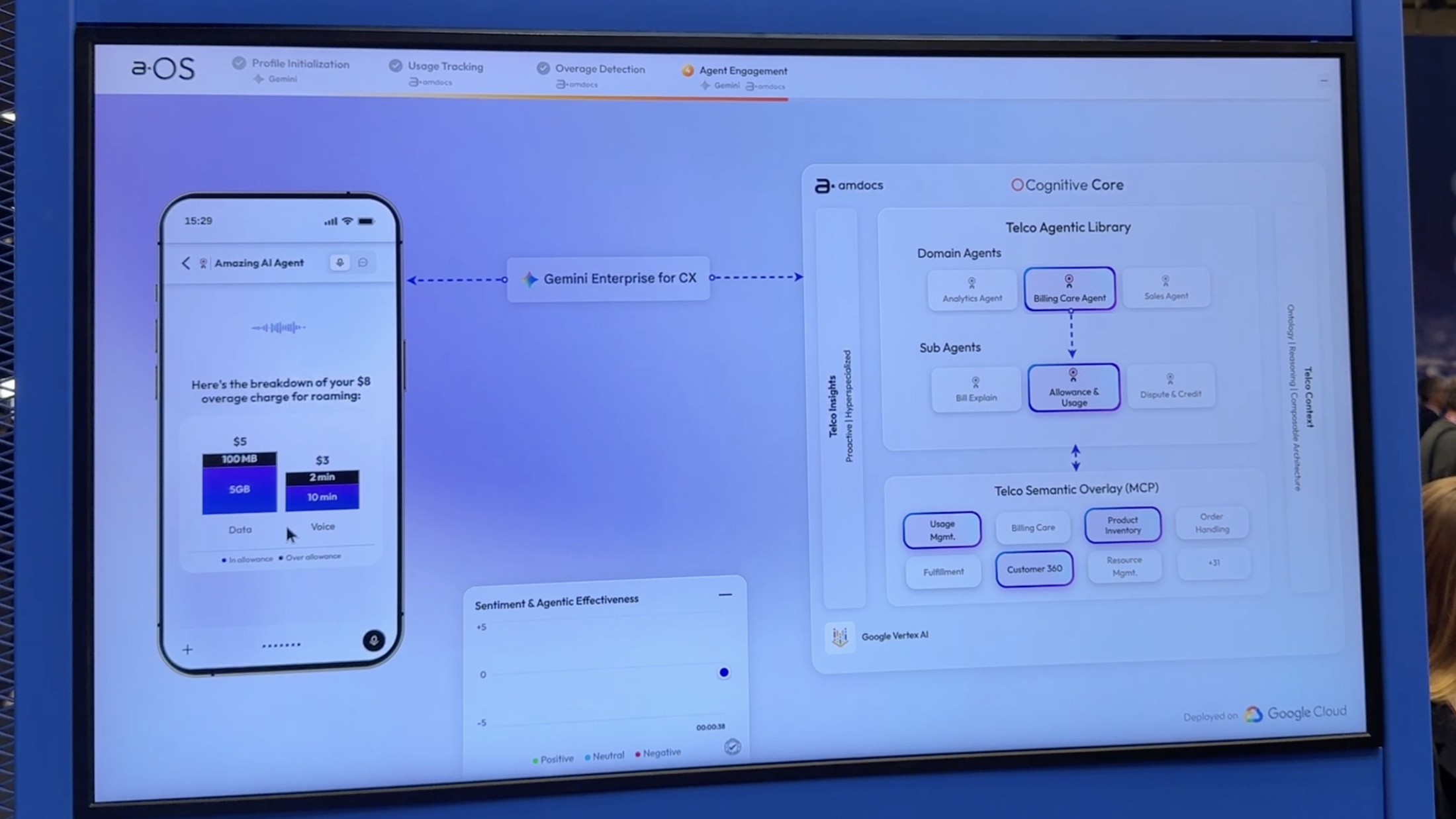 https://storage.googleapis.com/gweb-cloudblog-publish/images/mwc-image-aos-amdocs.max-2200x2200.png