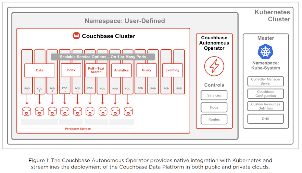 namespace user defined.png