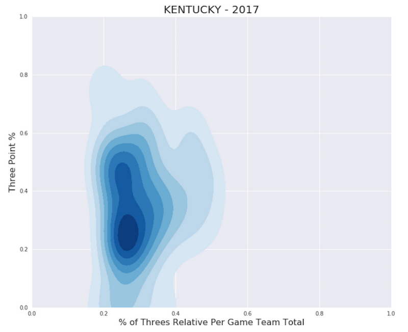 https://storage.googleapis.com/gweb-cloudblog-publish/images/ncaa-dataflow-8n1jv.max-800x800.PNG