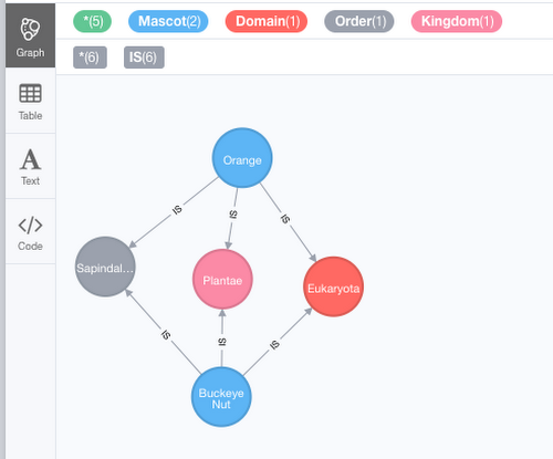 https://storage.googleapis.com/gweb-cloudblog-publish/images/neo4j-14iesb.max-500x500.PNG