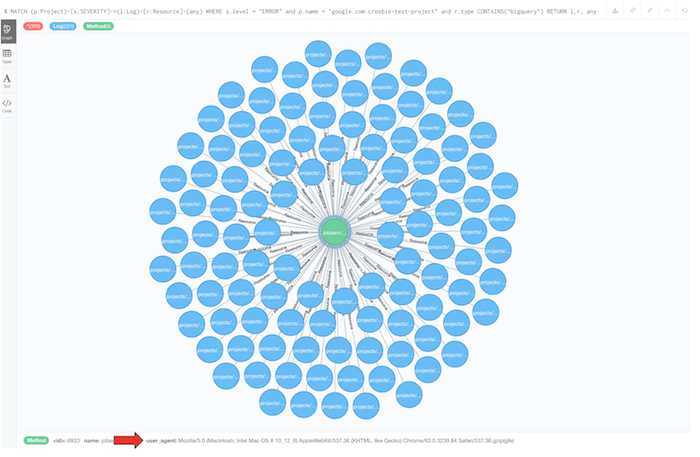 https://storage.googleapis.com/gweb-cloudblog-publish/images/neo4j-19uvxt.max-700x700.PNG