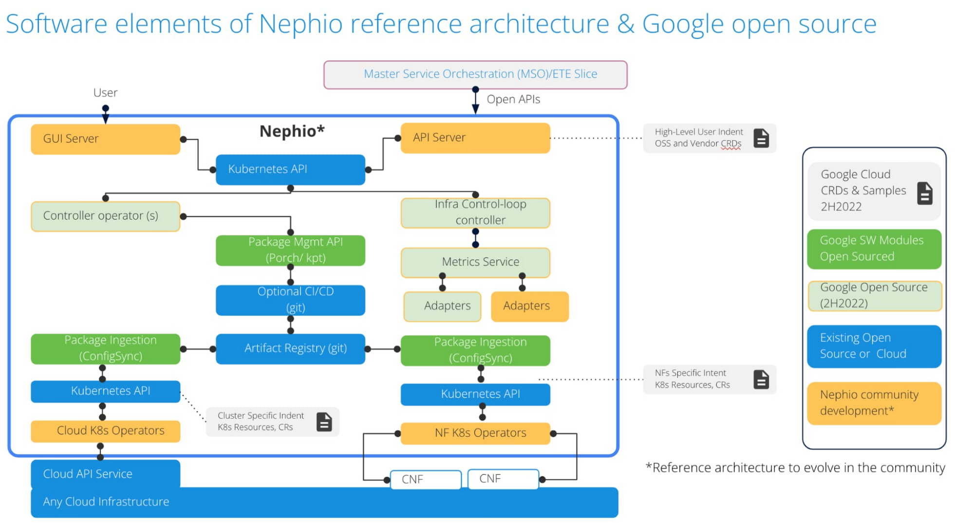 http://storage.googleapis.com/gweb-cloudblog-publish/images/nephio.max-2000x2000.jpg