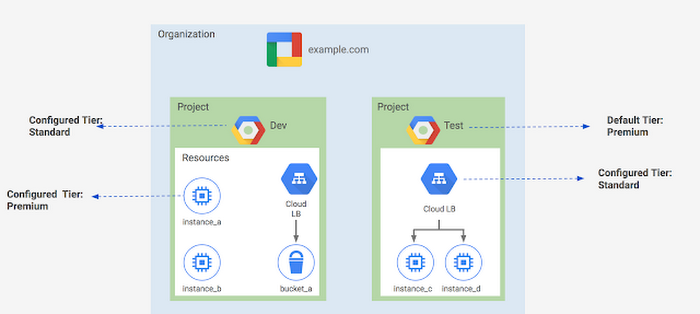 https://storage.googleapis.com/gweb-cloudblog-publish/images/network-tiers-9r7l8.max-700x700.PNG