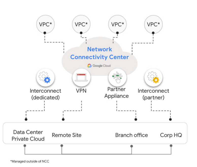 network connectivity center.jpg
