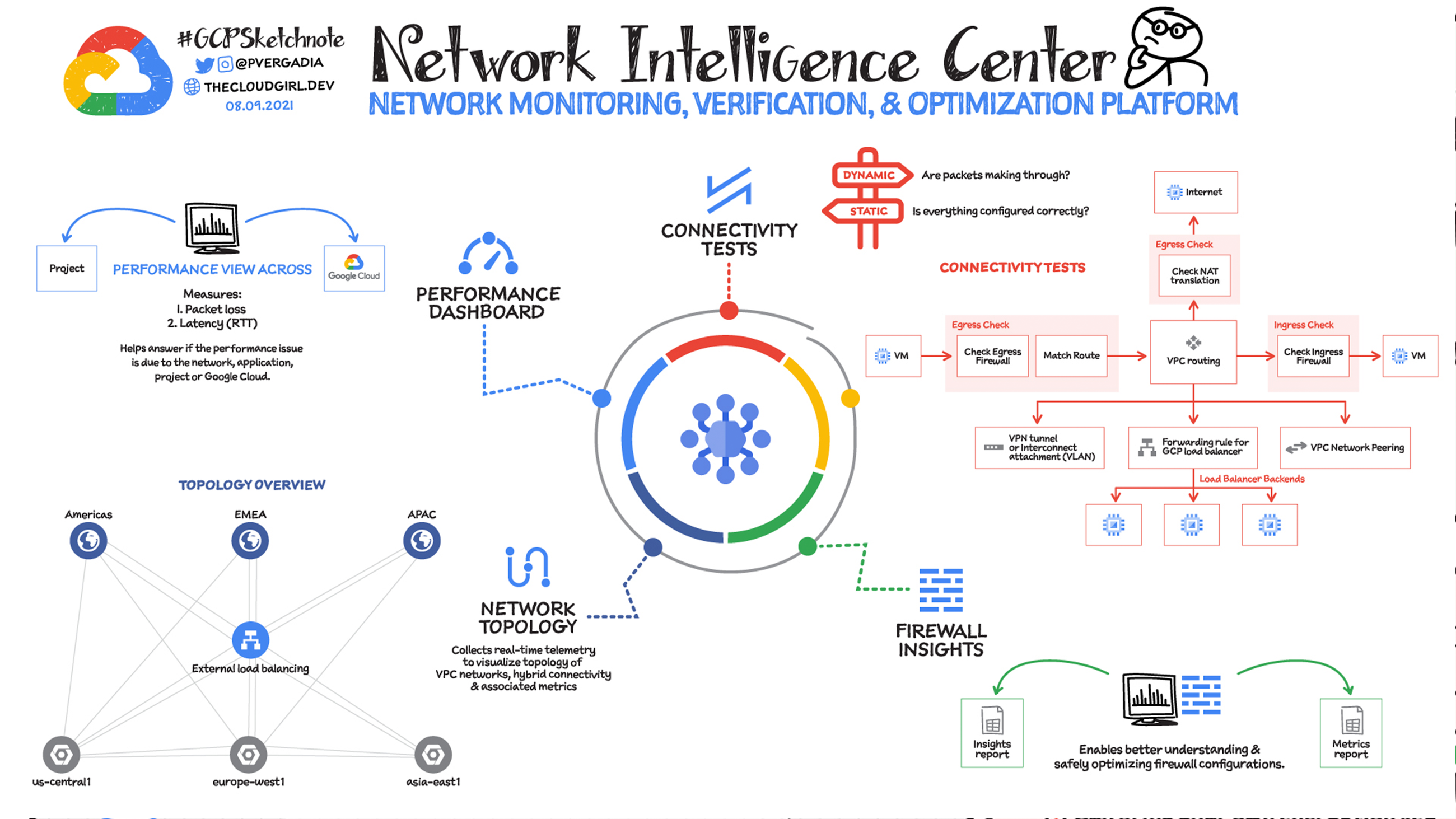 https://storage.googleapis.com/gweb-cloudblog-publish/images/network_intelligence.max-2600x2600.png